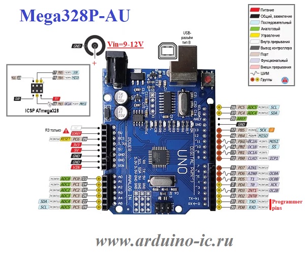 Arduino UNO R3 Mega328P-AU CH340G